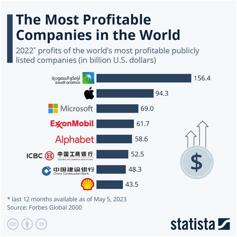 The Most Profitable Businesses By 2030 (According To .